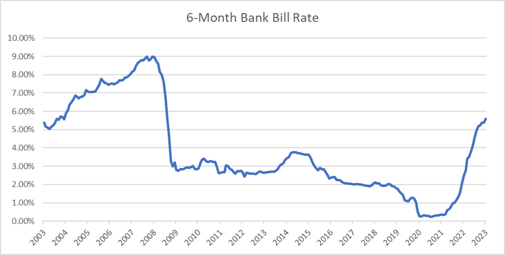 the-official-cash-rate-reserve-bank-of-new-zealand-te-p-tea-matua